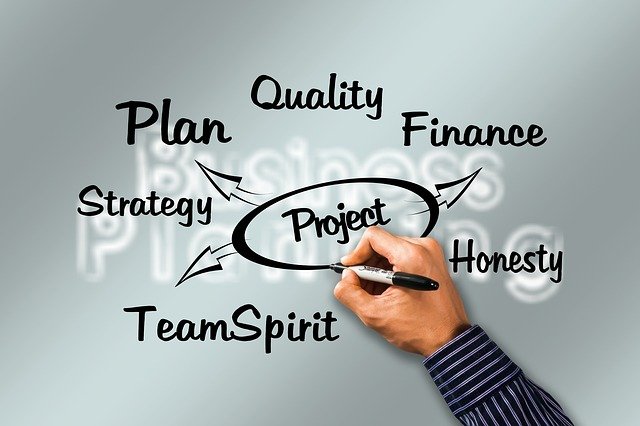 Random image about a project's basic elements: Strategy, Plan, Quality, Finance, Honesty, Team Spirit
